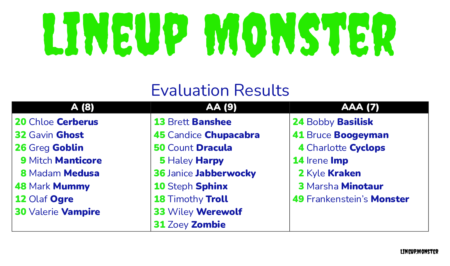 Evaluation results output example